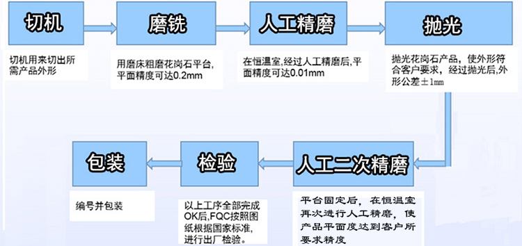 蘇州大理石平臺/平板【廠家、價格、圖片】
